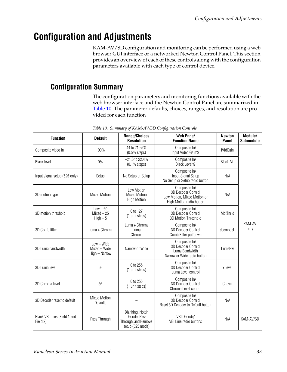 Configuration and adjustments, Configuration summary | Grass Valley Kameleon Series v.5.1.0 User Manual | Page 33 / 134