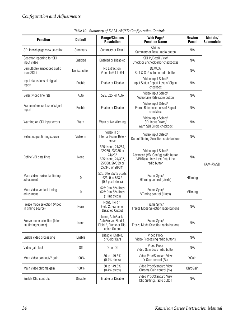 Grass Valley Kameleon Series v.5.1.0 User Manual | Page 34 / 134