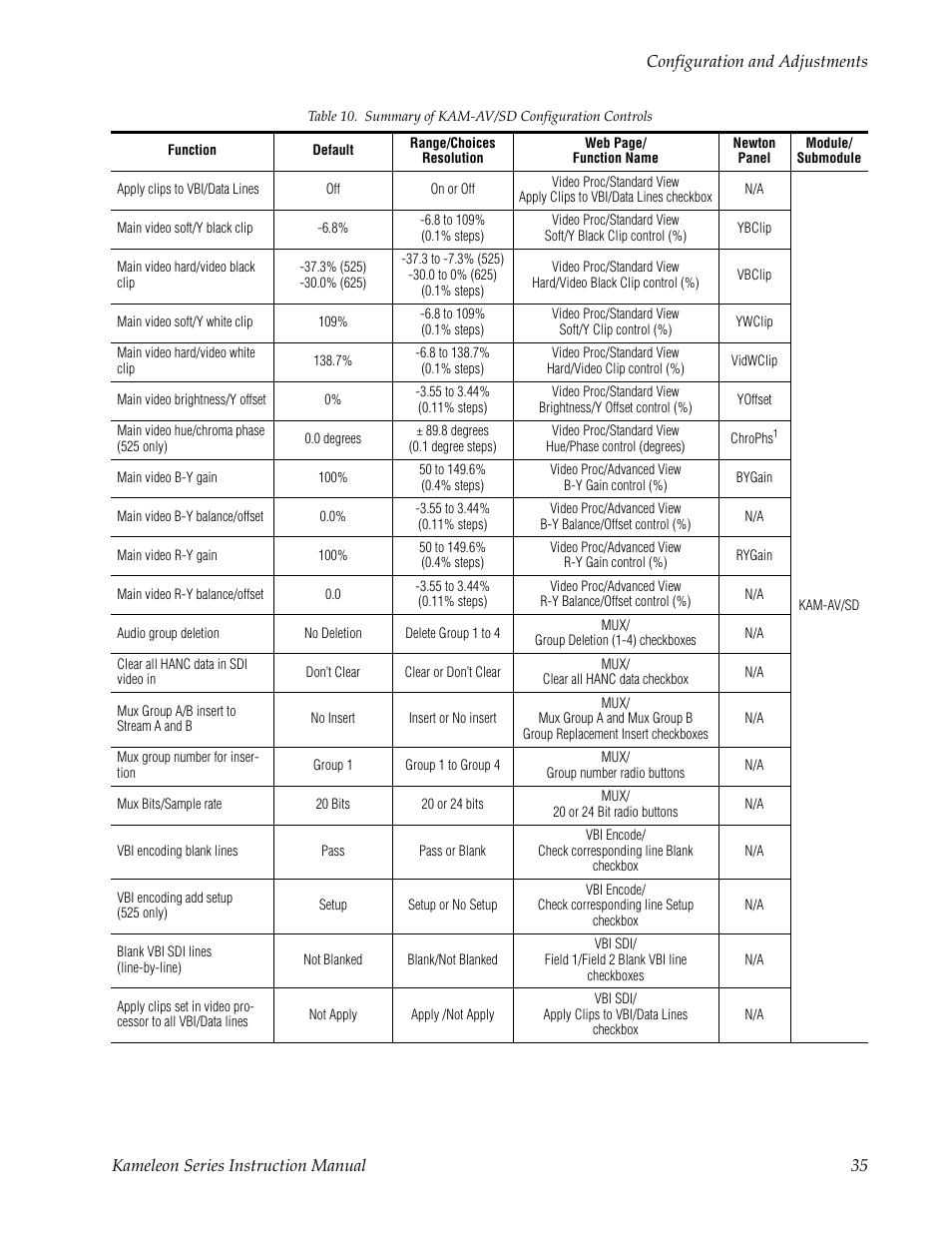 Grass Valley Kameleon Series v.5.1.0 User Manual | Page 35 / 134