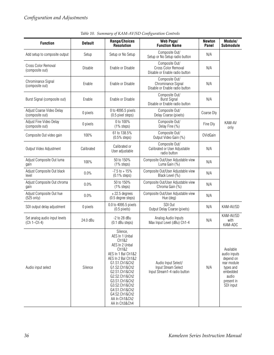Grass Valley Kameleon Series v.5.1.0 User Manual | Page 36 / 134
