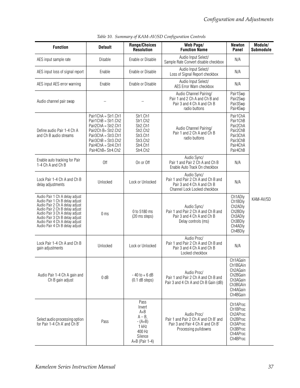 Grass Valley Kameleon Series v.5.1.0 User Manual | Page 37 / 134