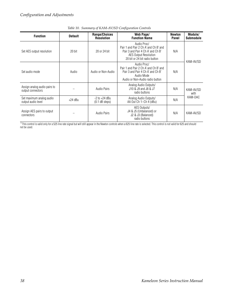 Grass Valley Kameleon Series v.5.1.0 User Manual | Page 38 / 134