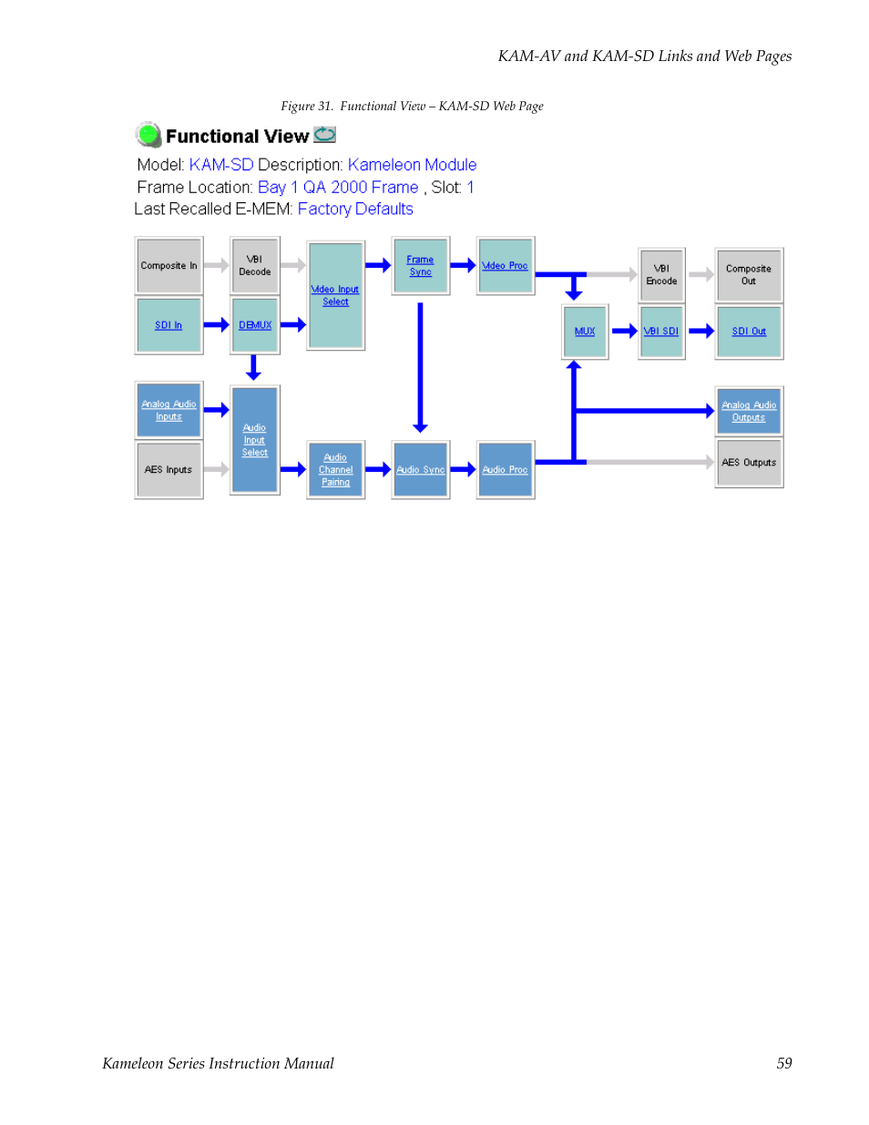 V module and | Grass Valley Kameleon Series v.5.1.0 User Manual | Page 59 / 134