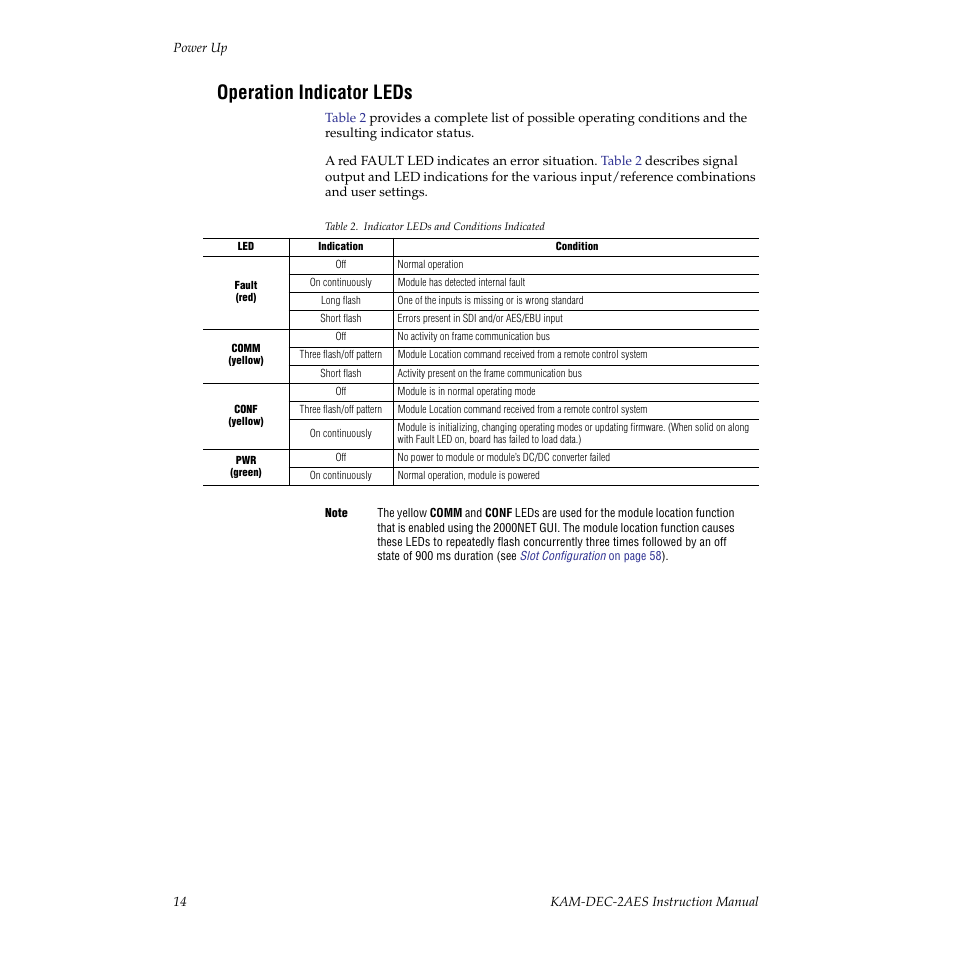 Operation indicator leds | Grass Valley KAM-DEC-2AES v.4.0.3 User Manual | Page 14 / 72