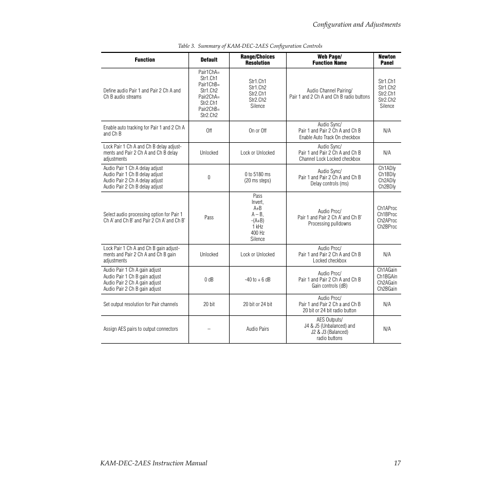 Grass Valley KAM-DEC-2AES v.4.0.3 User Manual | Page 17 / 72