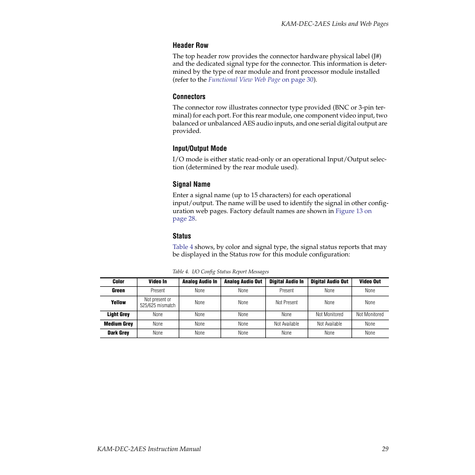 Grass Valley KAM-DEC-2AES v.4.0.3 User Manual | Page 29 / 72