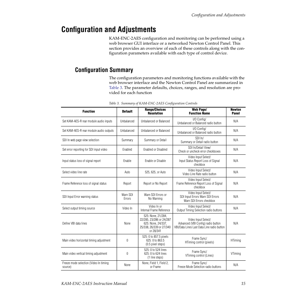 Configuration and adjustments, Configuration summary | Grass Valley KAM-ENC-2AES v.4.0.1 User Manual | Page 15 / 76