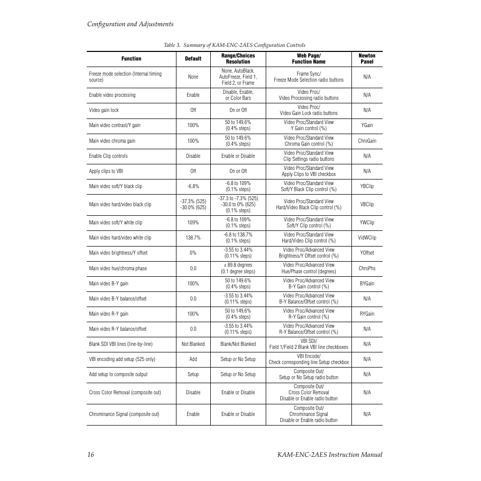 Grass Valley KAM-ENC-2AES v.4.0.1 User Manual | Page 16 / 76
