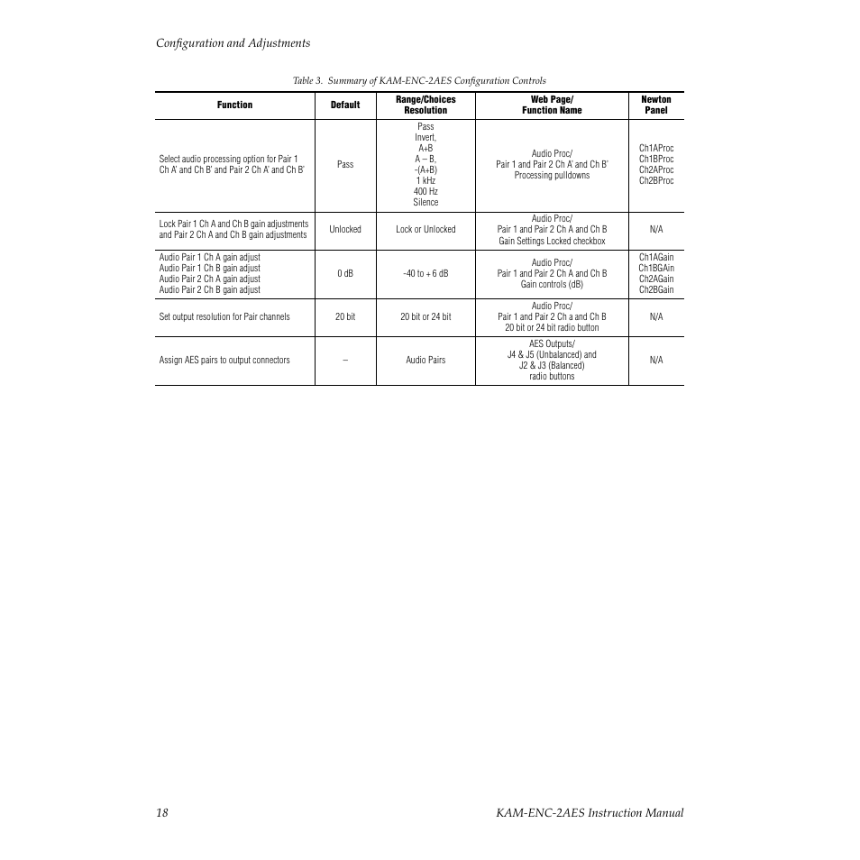 Grass Valley KAM-ENC-2AES v.4.0.1 User Manual | Page 18 / 76