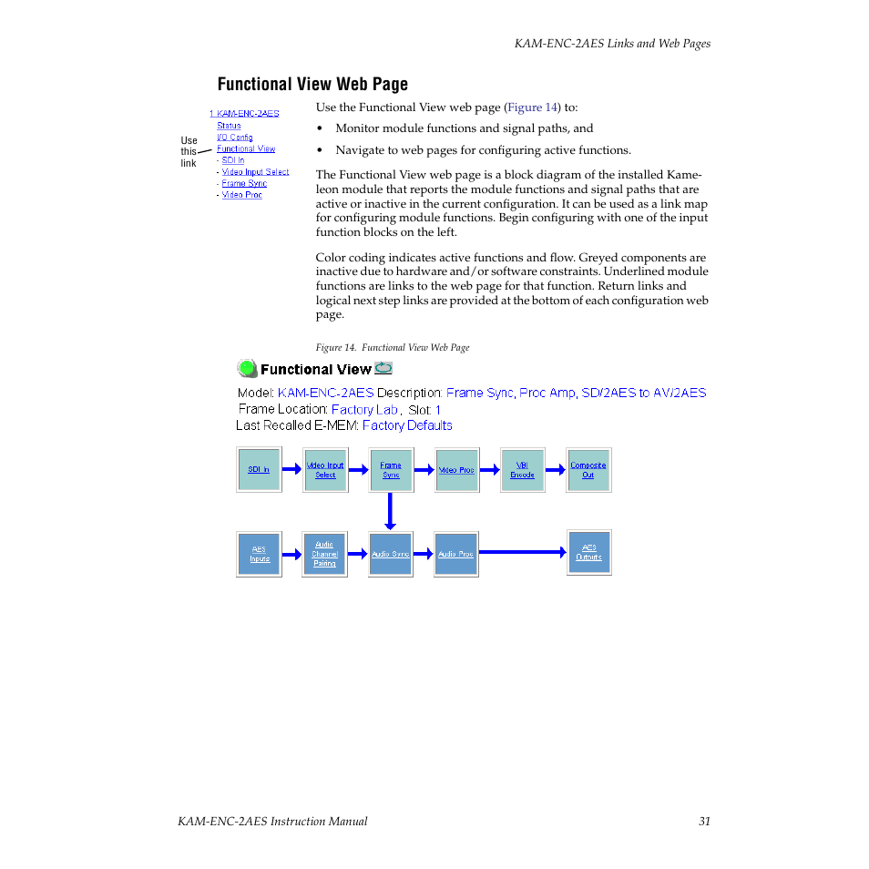 Efer to the, Functional view web page | Grass Valley KAM-ENC-2AES v.4.0.1 User Manual | Page 31 / 76