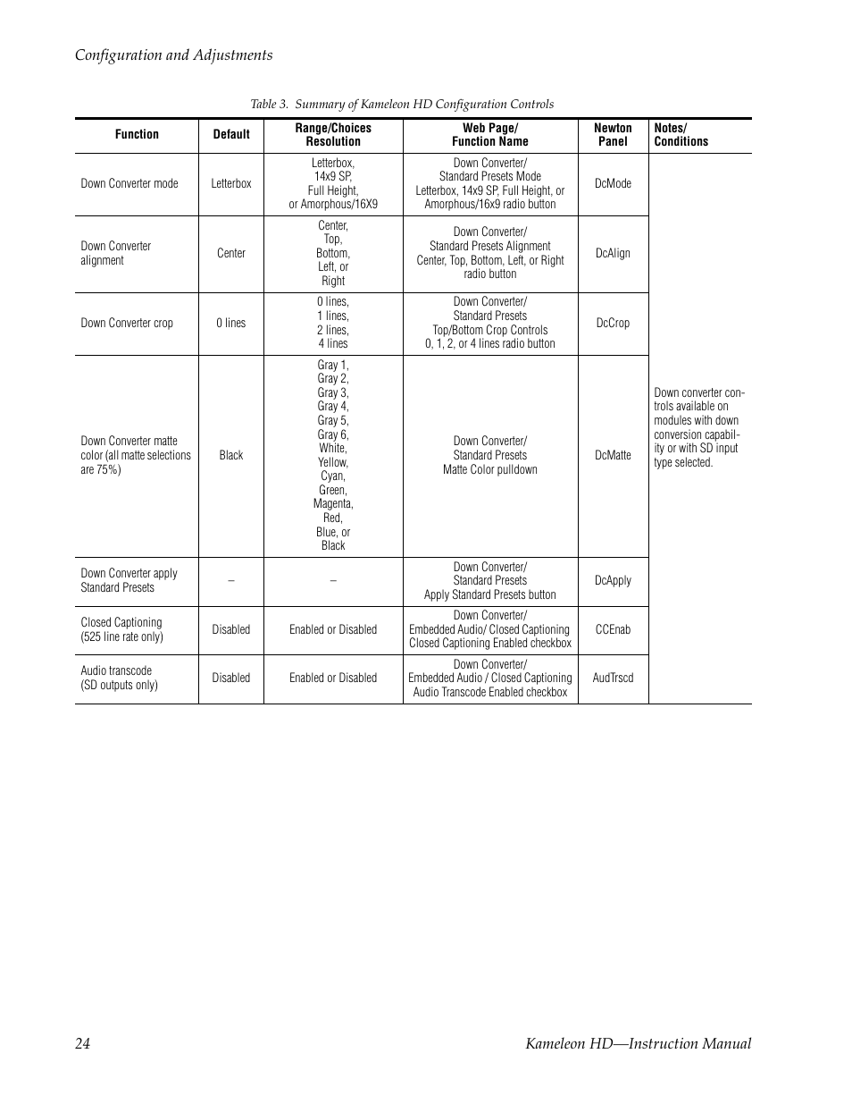 Grass Valley Kameleon HD Multi-Function Modules v.2.5.0 User Manual | Page 24 / 114