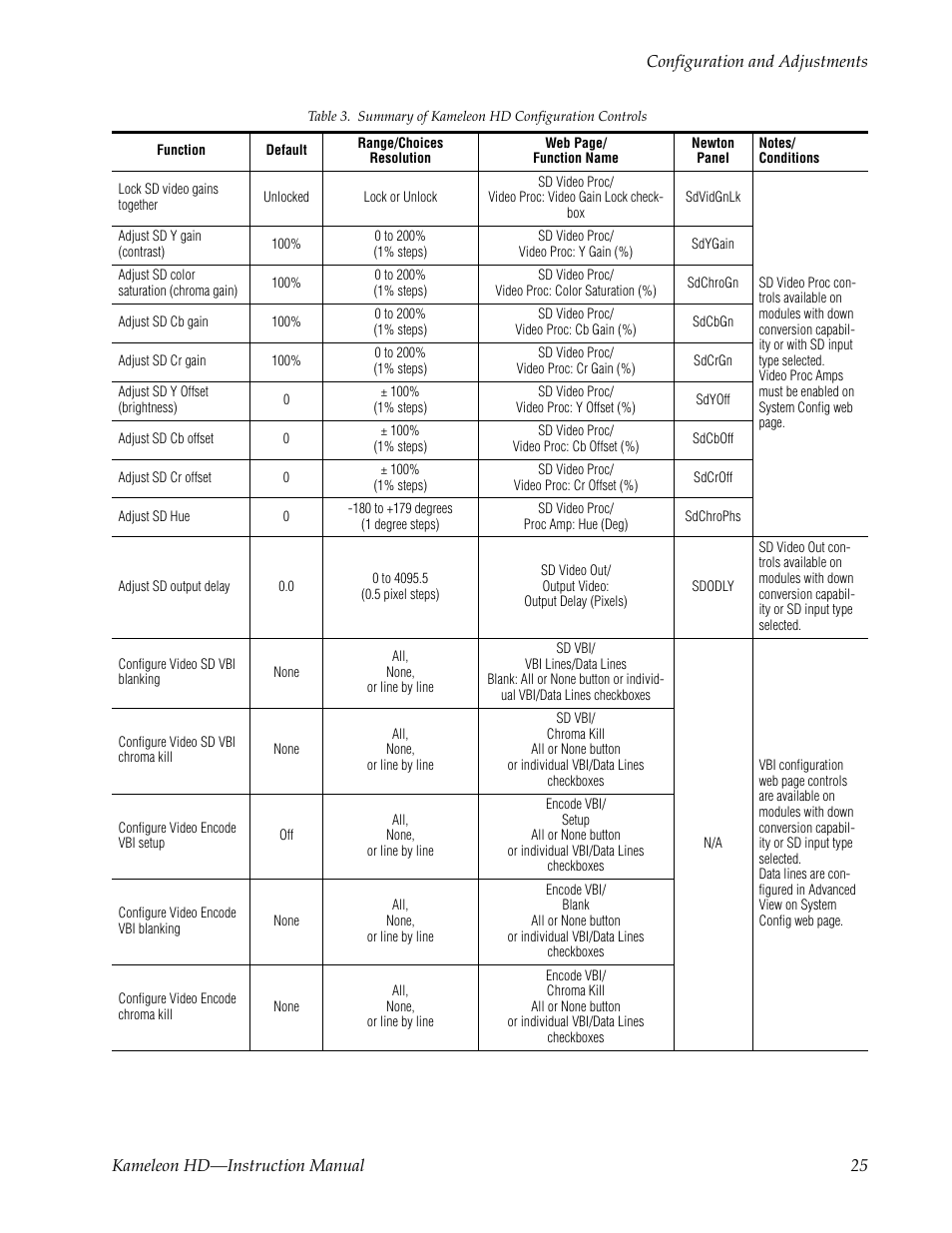 Grass Valley Kameleon HD Multi-Function Modules v.2.5.0 User Manual | Page 25 / 114