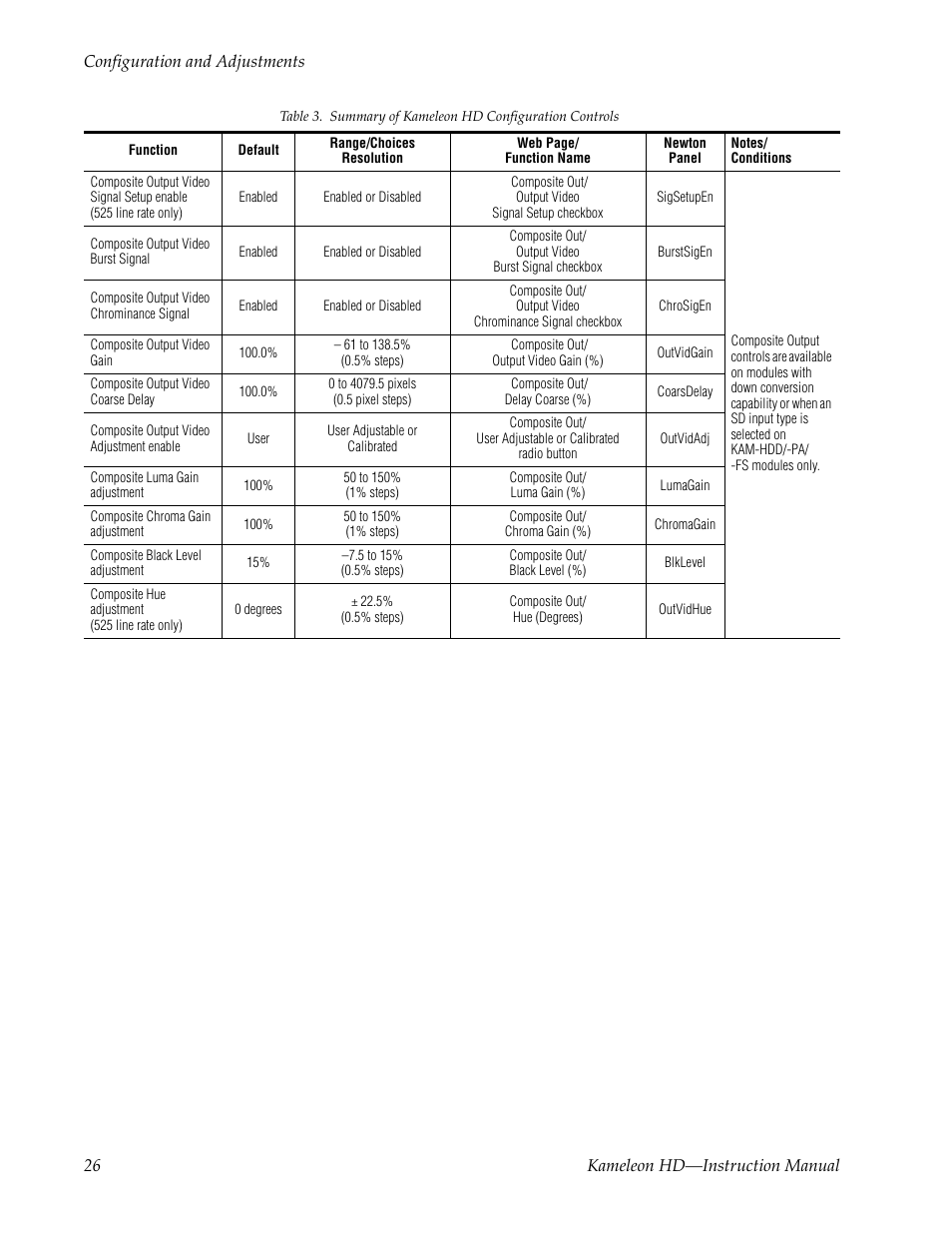 Grass Valley Kameleon HD Multi-Function Modules v.2.5.0 User Manual | Page 26 / 114