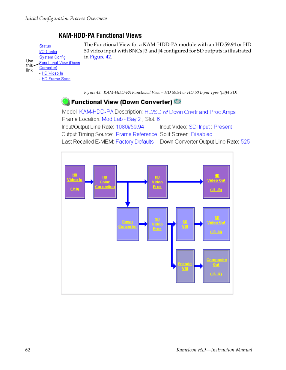 Kam-hdd-pa functional views | Grass Valley Kameleon HD Multi-Function Modules v.2.5.0 User Manual | Page 62 / 114