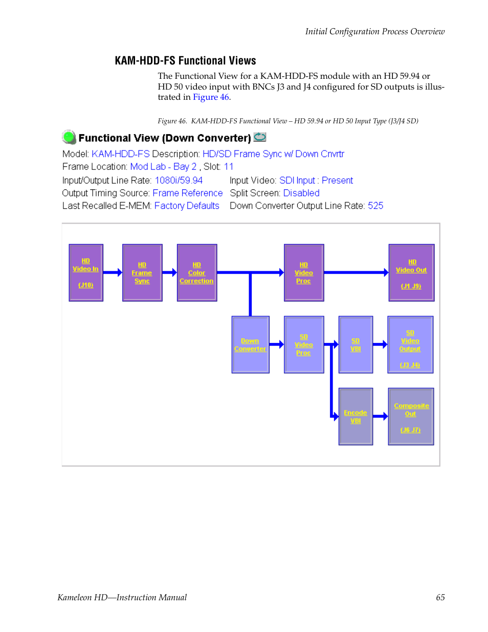 Kam-hdd-fs functional views | Grass Valley Kameleon HD Multi-Function Modules v.2.5.0 User Manual | Page 65 / 114