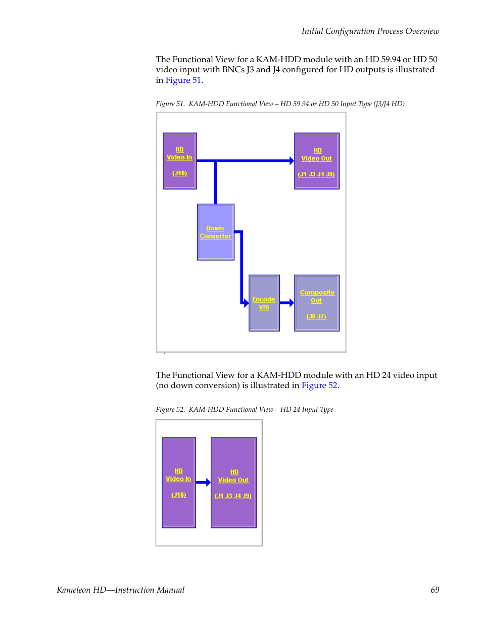 Grass Valley Kameleon HD Multi-Function Modules v.2.5.0 User Manual | Page 69 / 114