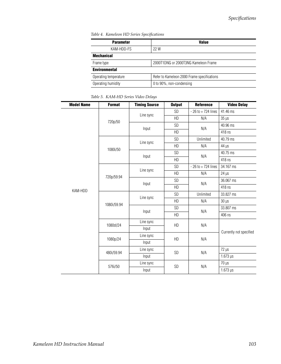 Grass Valley Kameleon HD Multi-Function Modules v.2.1.0 User Manual | Page 103 / 110