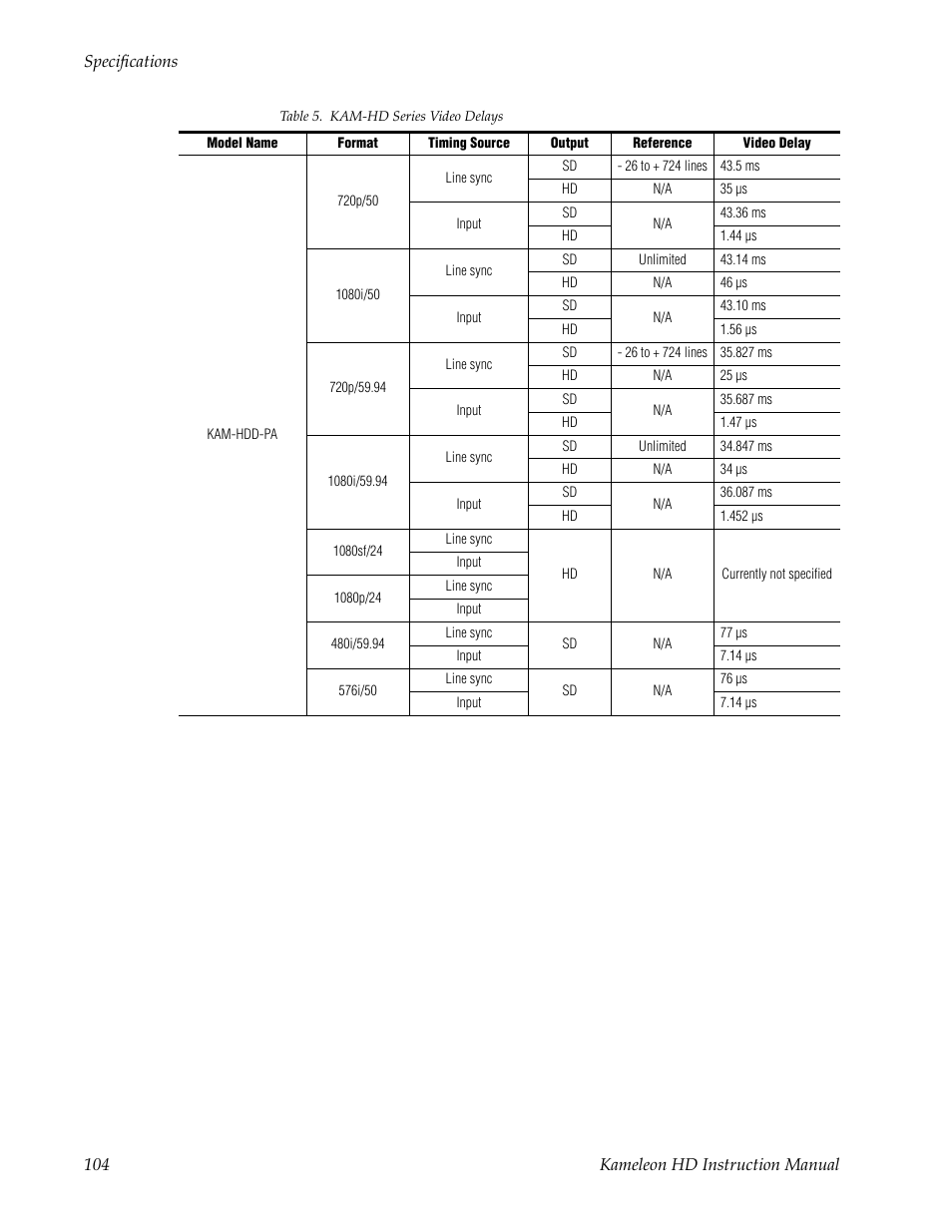 Grass Valley Kameleon HD Multi-Function Modules v.2.1.0 User Manual | Page 104 / 110