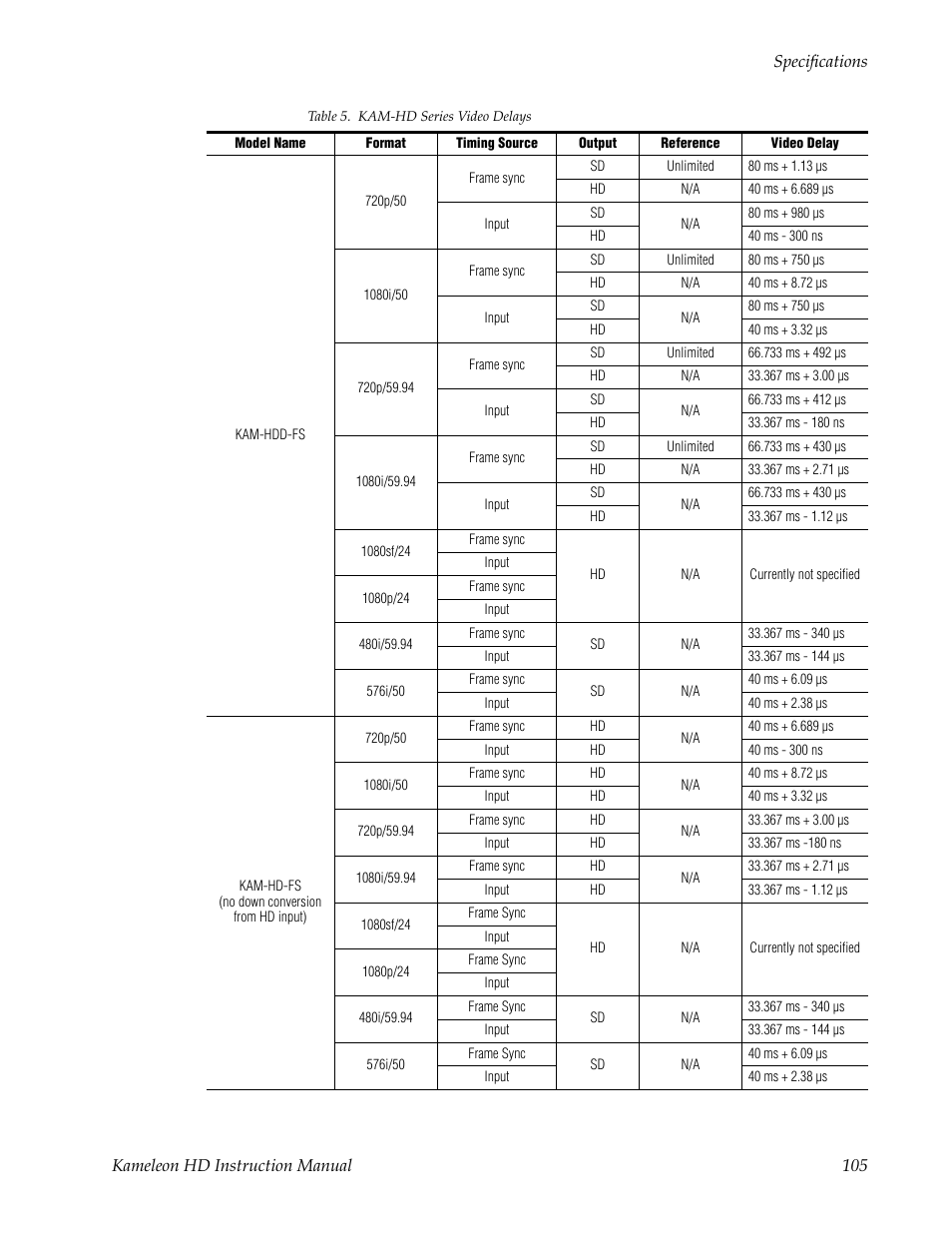 Grass Valley Kameleon HD Multi-Function Modules v.2.1.0 User Manual | Page 105 / 110