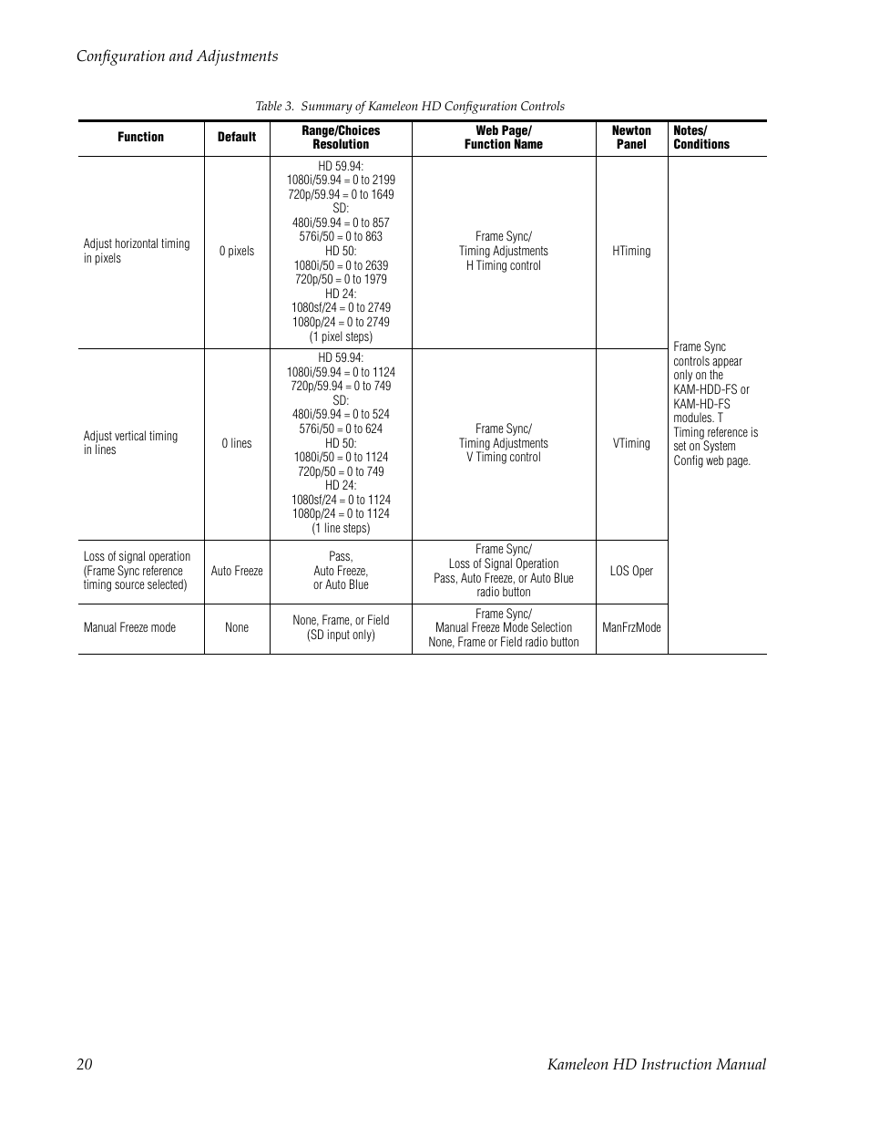 Grass Valley Kameleon HD Multi-Function Modules v.2.1.0 User Manual | Page 20 / 110