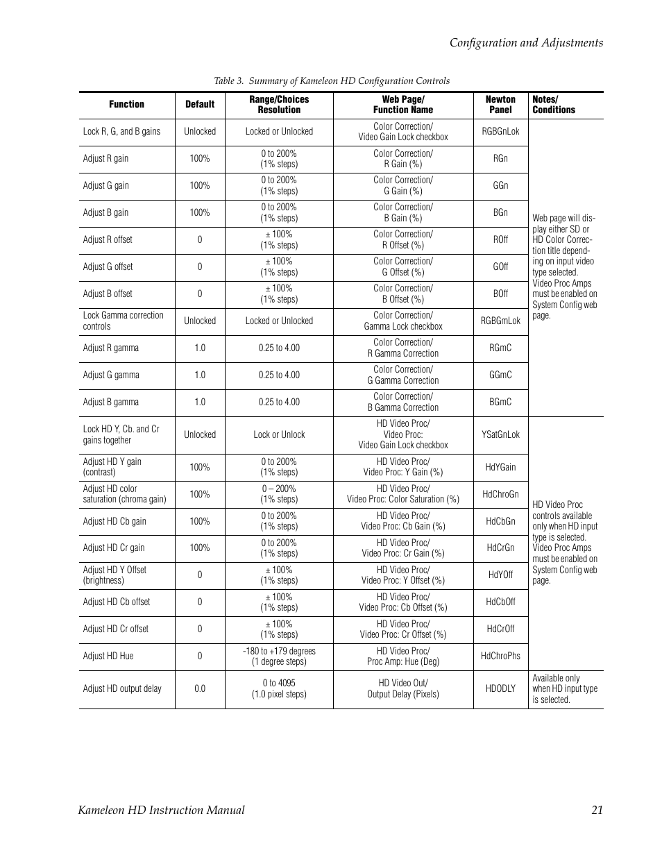 Grass Valley Kameleon HD Multi-Function Modules v.2.1.0 User Manual | Page 21 / 110