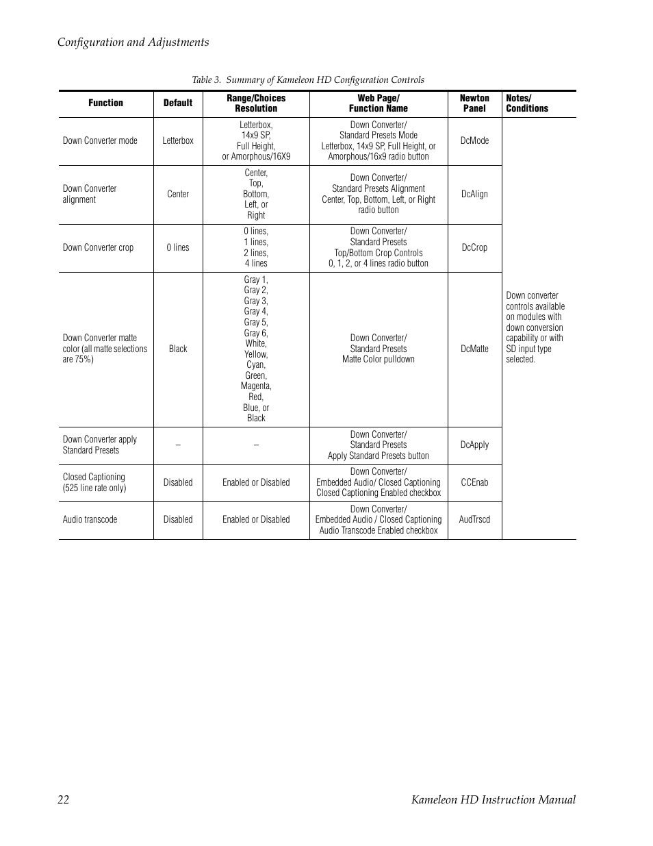 Grass Valley Kameleon HD Multi-Function Modules v.2.1.0 User Manual | Page 22 / 110