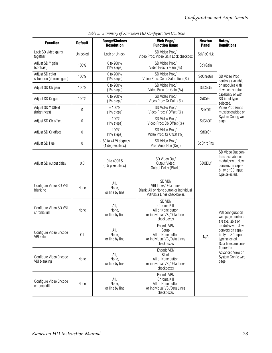 Grass Valley Kameleon HD Multi-Function Modules v.2.1.0 User Manual | Page 23 / 110