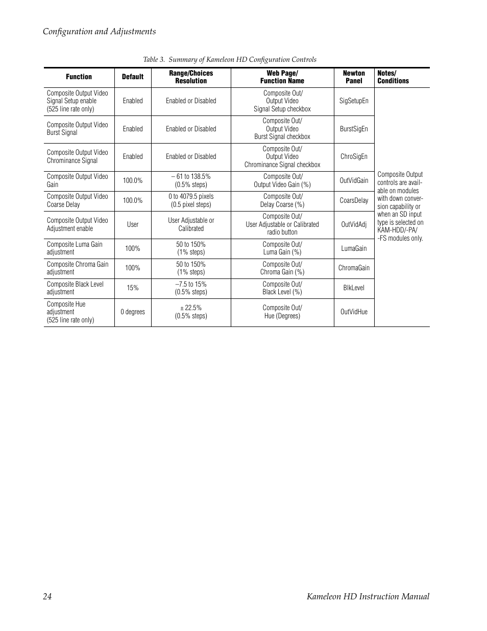 Grass Valley Kameleon HD Multi-Function Modules v.2.1.0 User Manual | Page 24 / 110