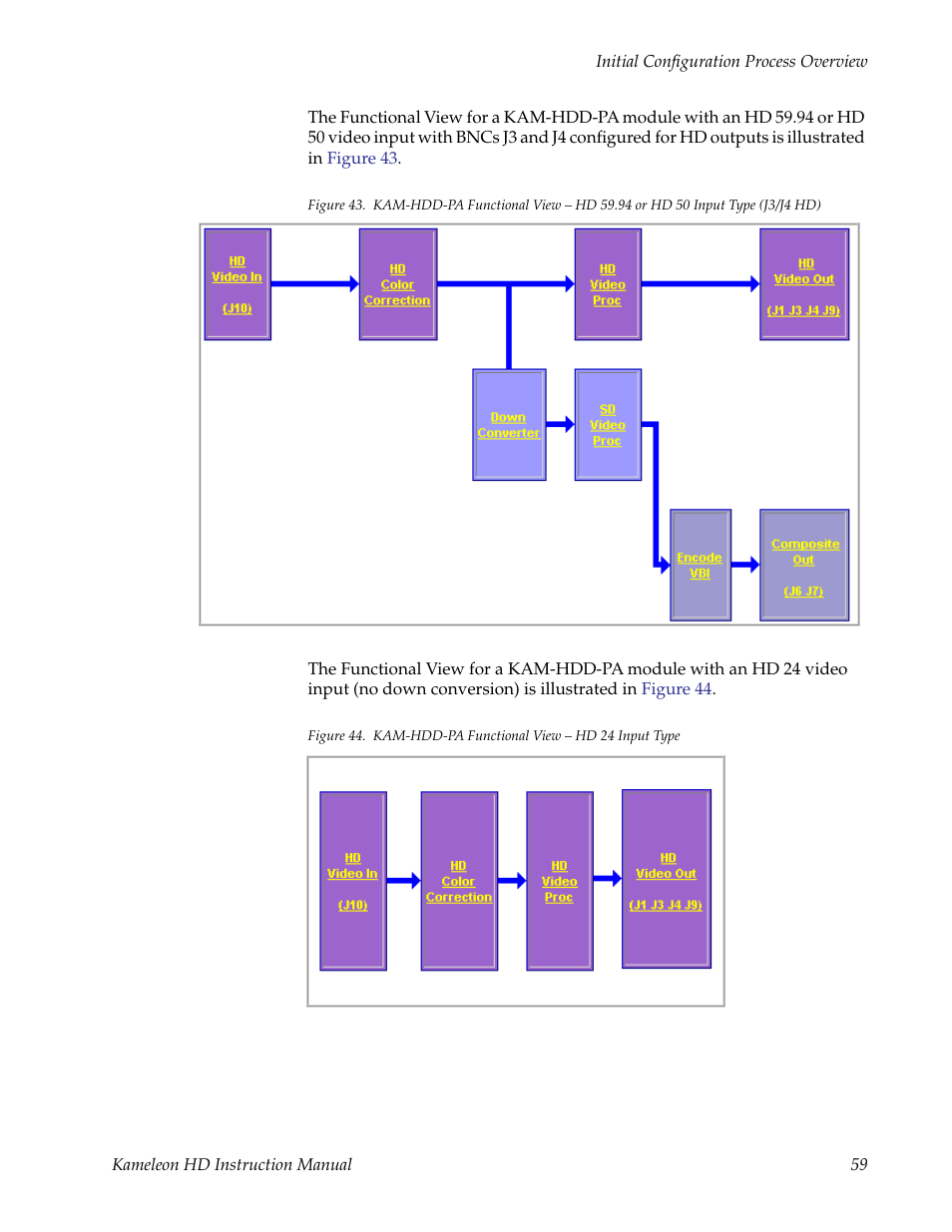 Iew block diagram in, Efer to, Kam-hdd-p | Grass Valley Kameleon HD Multi-Function Modules v.2.1.0 User Manual | Page 59 / 110