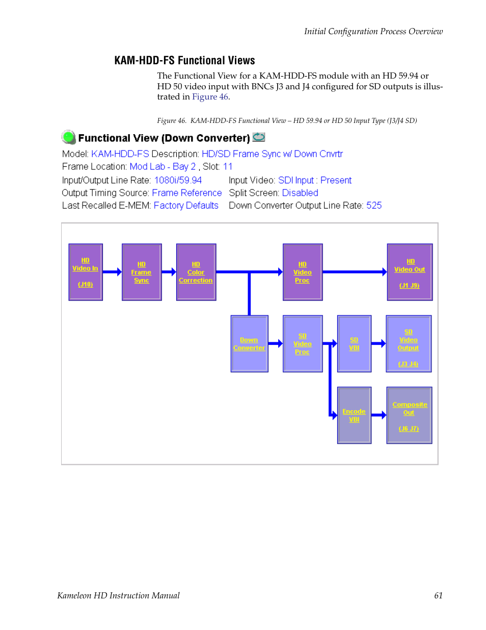 Kam-hdd-fs functional views, Iew block diagram in, Kam-hdd-fs), or | Grass Valley Kameleon HD Multi-Function Modules v.2.1.0 User Manual | Page 61 / 110