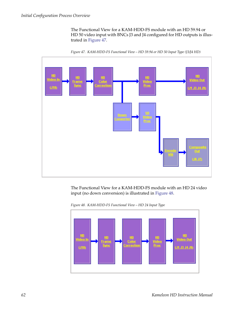 Iew block diagram in, Kam-hdd-fs), or, Figure 48 on | Grass Valley Kameleon HD Multi-Function Modules v.2.1.0 User Manual | Page 62 / 110