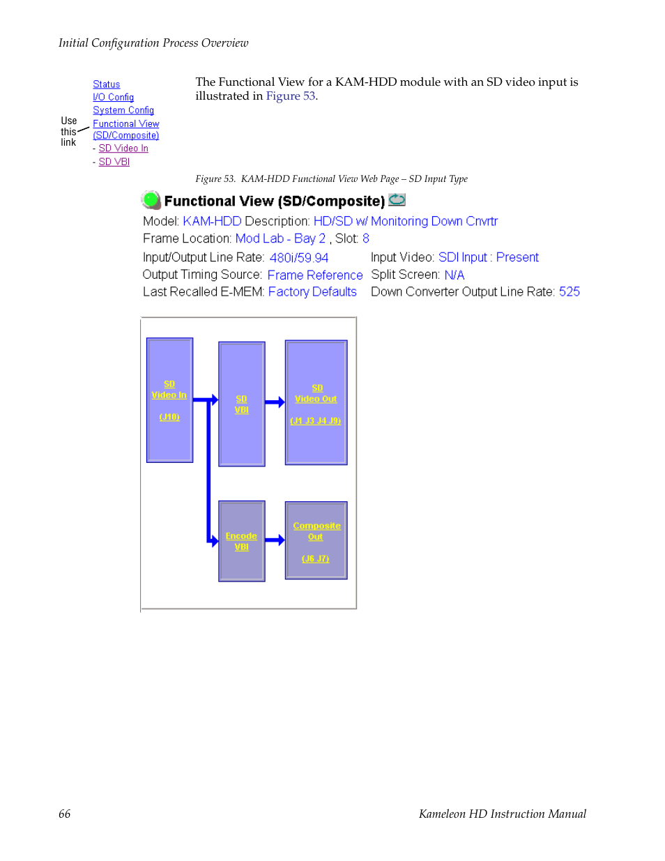 Iew block diagram in, Figure 53 on | Grass Valley Kameleon HD Multi-Function Modules v.2.1.0 User Manual | Page 66 / 110