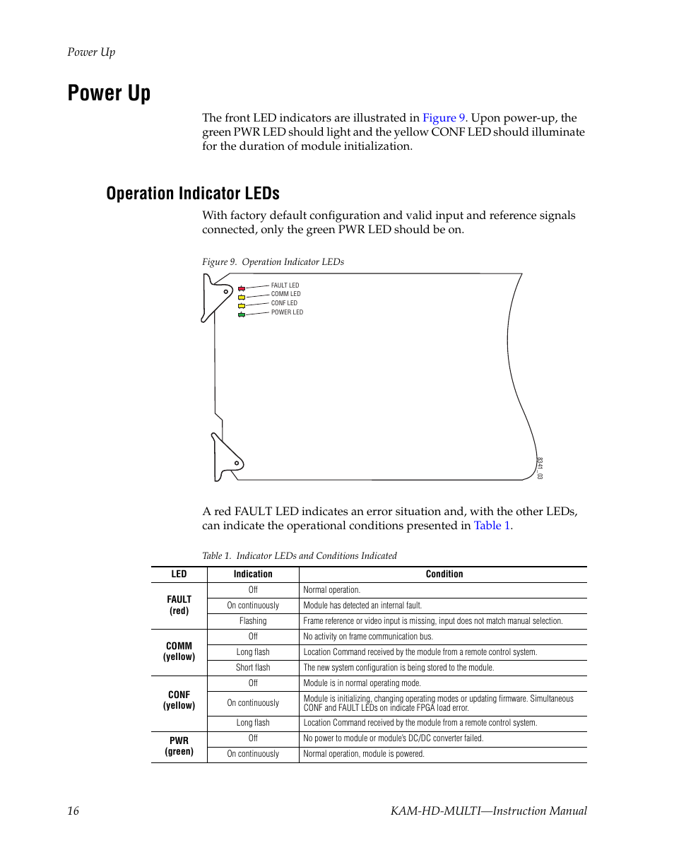 Power up, Operation indicator leds | Grass Valley Kameleon HD Multi-Function Modules v.3.2.0 User Manual | Page 16 / 102