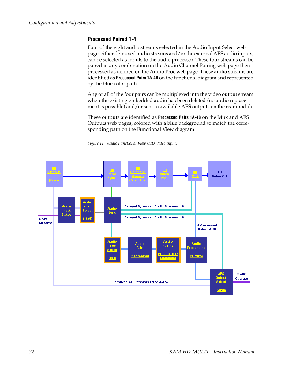 Grass Valley Kameleon HD Multi-Function Modules v.3.2.0 User Manual | Page 22 / 102