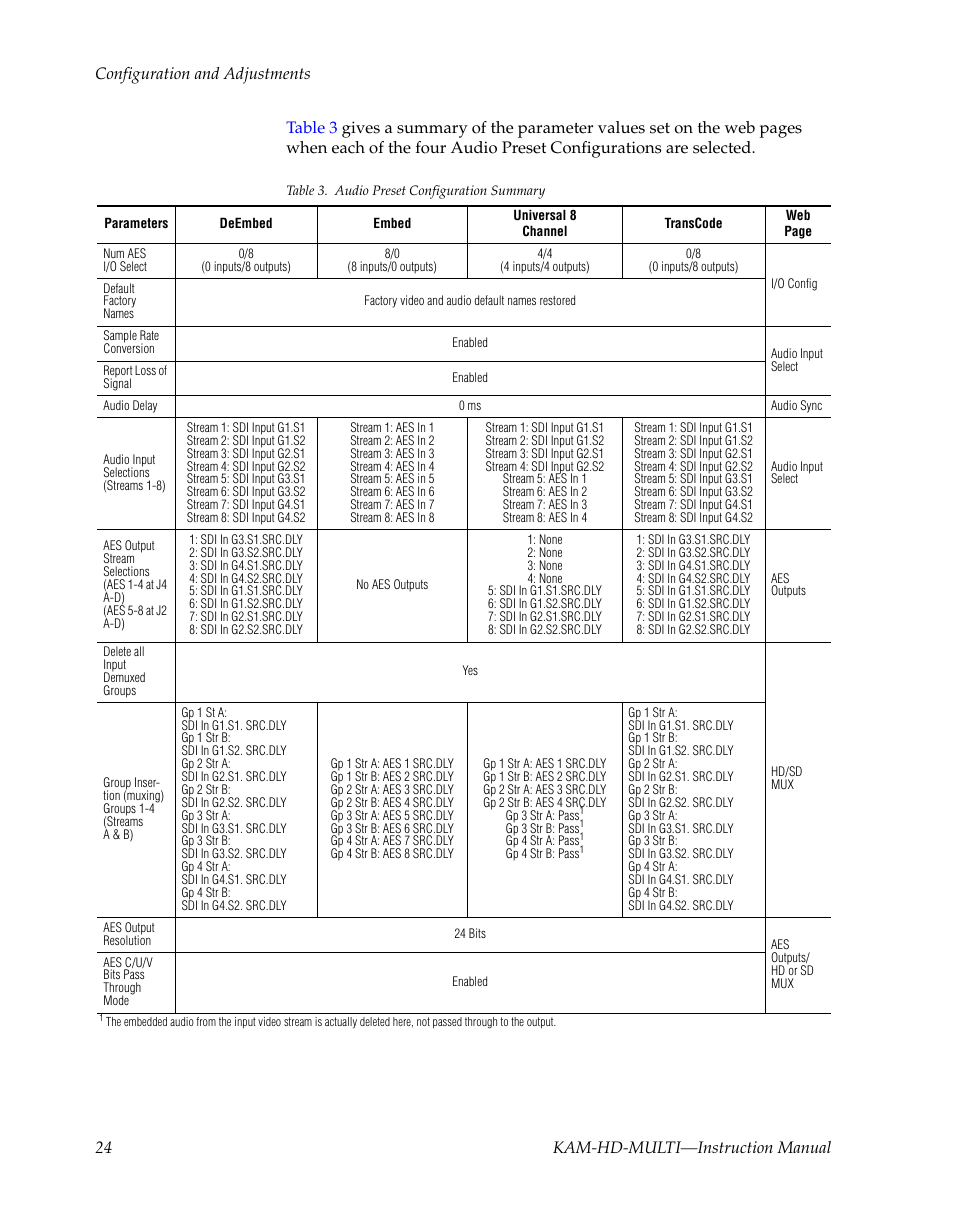 Refer to, For a com | Grass Valley Kameleon HD Multi-Function Modules v.3.2.0 User Manual | Page 24 / 102