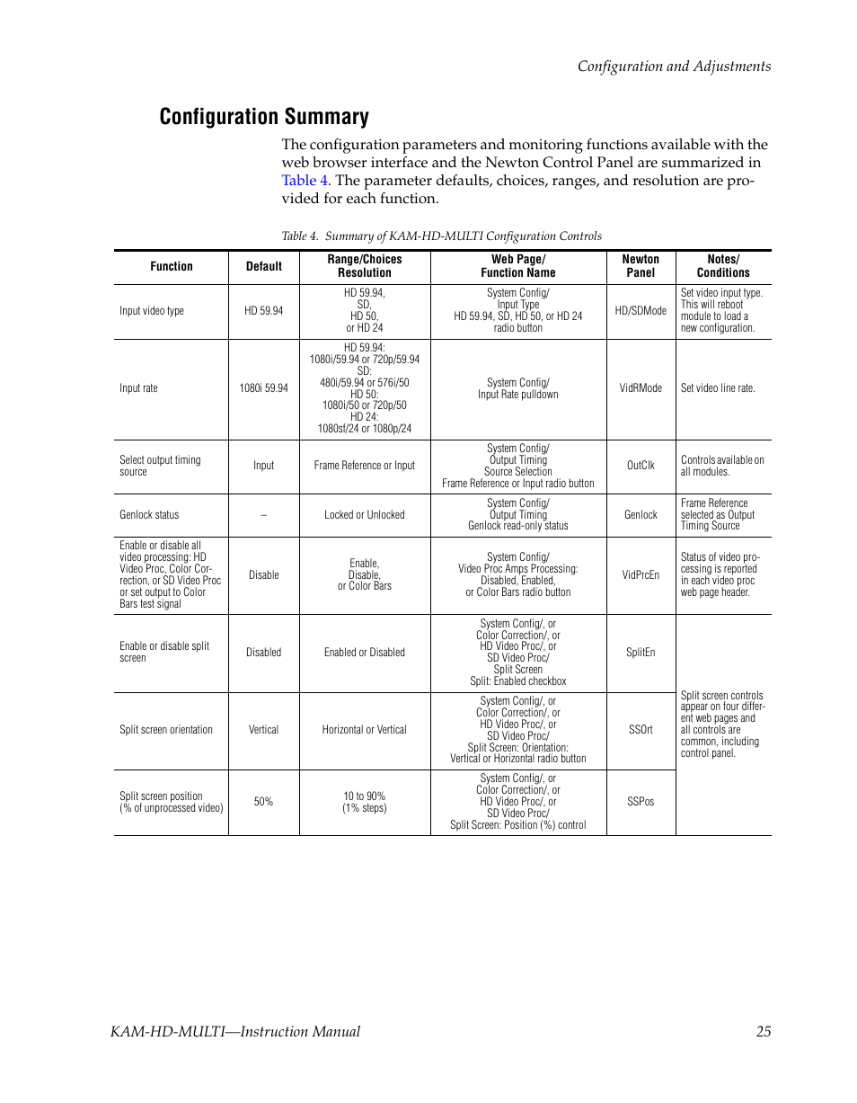 Configuration summary | Grass Valley Kameleon HD Multi-Function Modules v.3.2.0 User Manual | Page 25 / 102