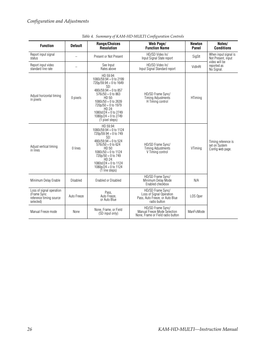 Grass Valley Kameleon HD Multi-Function Modules v.3.2.0 User Manual | Page 26 / 102