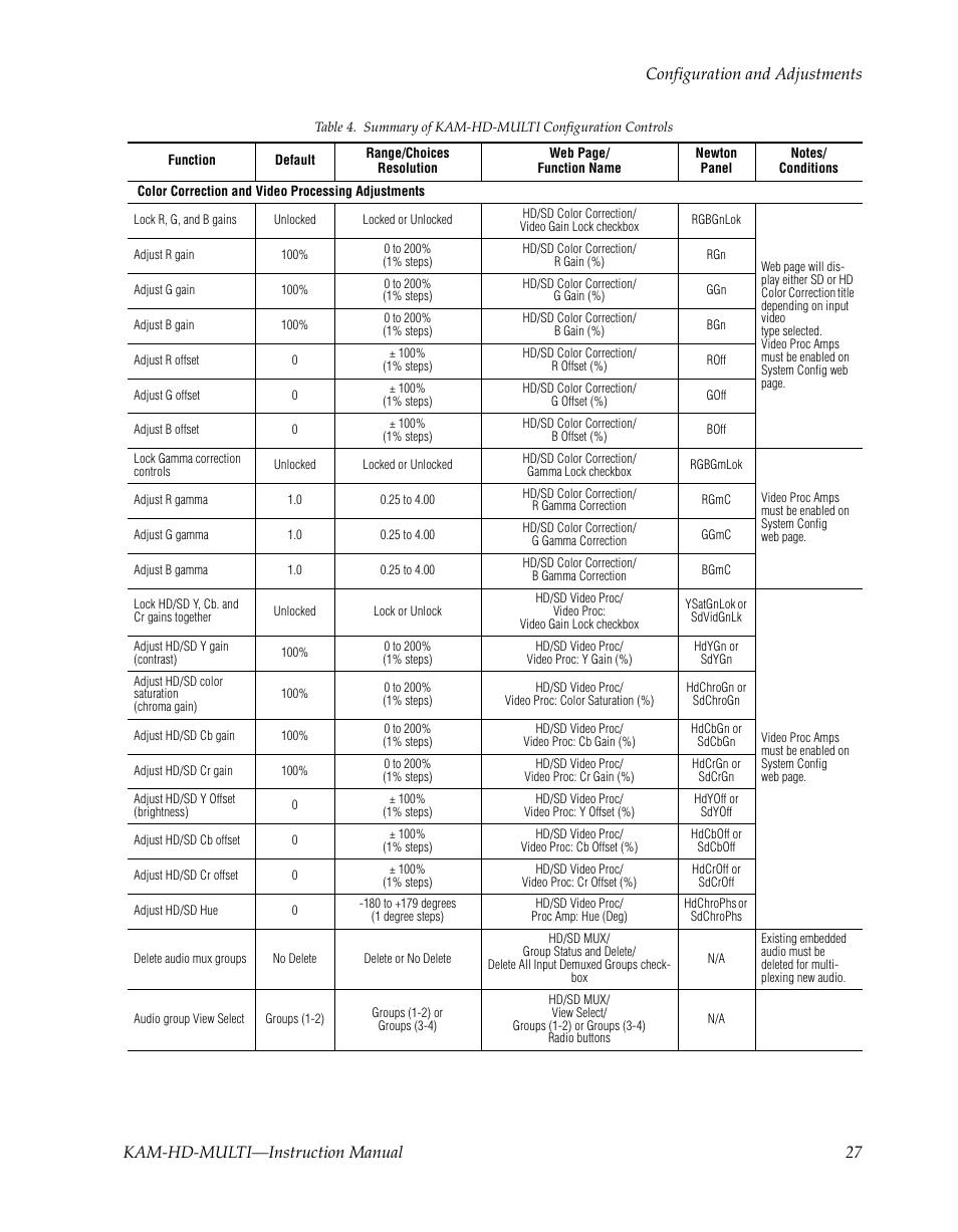 Grass Valley Kameleon HD Multi-Function Modules v.3.2.0 User Manual | Page 27 / 102