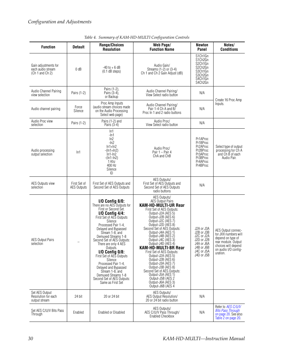 Grass Valley Kameleon HD Multi-Function Modules v.3.2.0 User Manual | Page 30 / 102