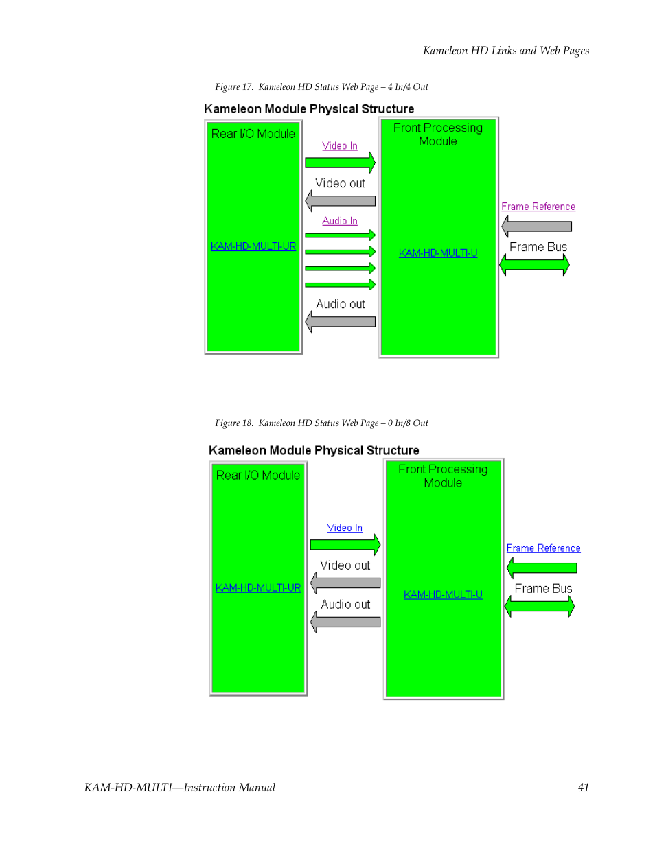 Unbalan | Grass Valley Kameleon HD Multi-Function Modules v.3.2.0 User Manual | Page 41 / 102