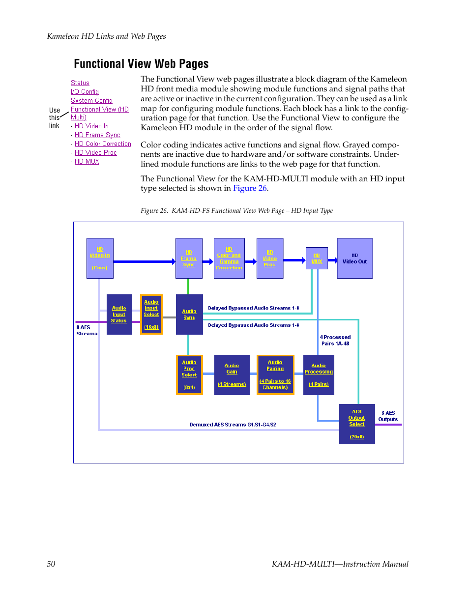 Functional view web pages | Grass Valley Kameleon HD Multi-Function Modules v.3.2.0 User Manual | Page 50 / 102