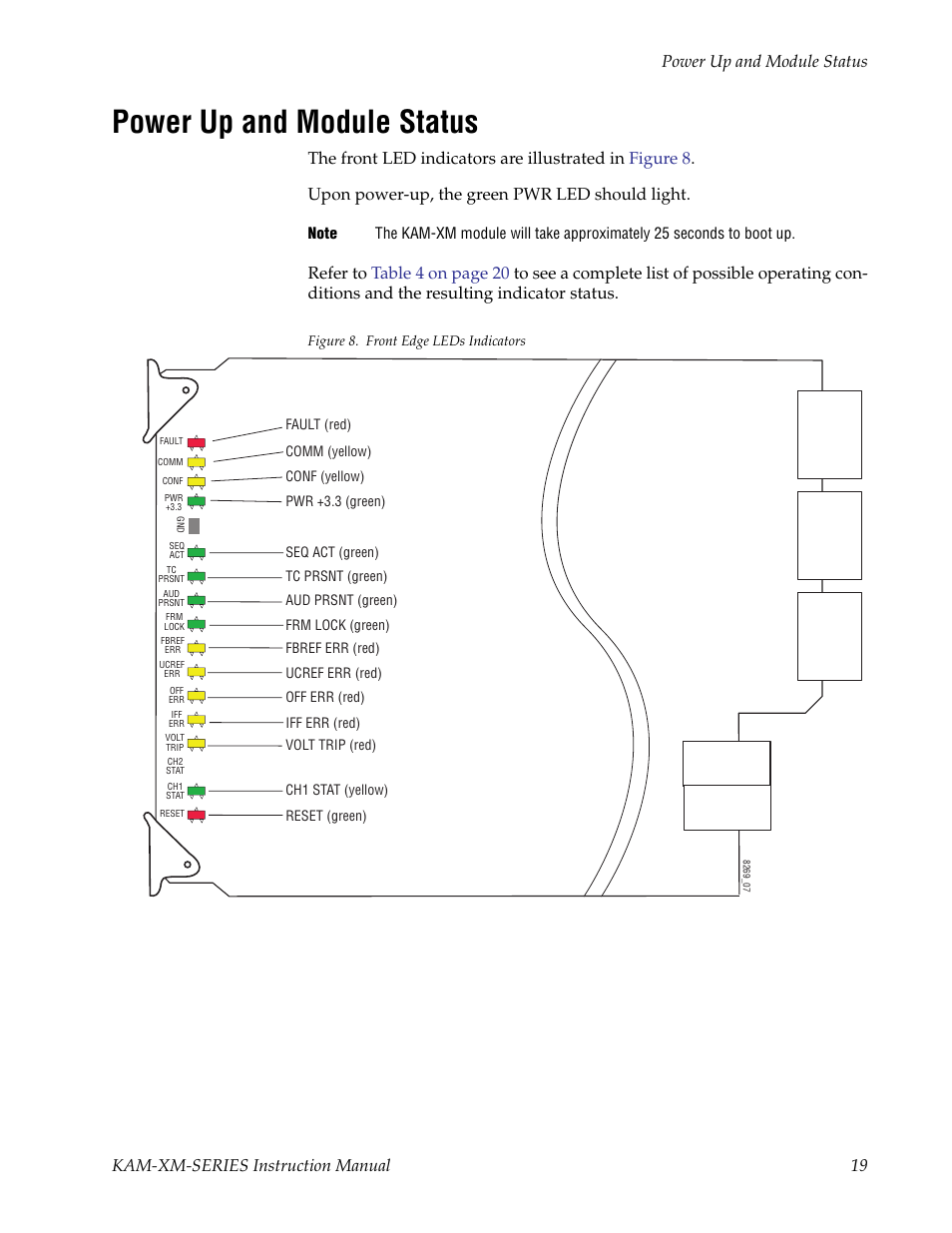 Power up and module status, Power up and, Module status | Grass Valley KAM-XM-SERIES v.1.4.1 User Manual | Page 19 / 80