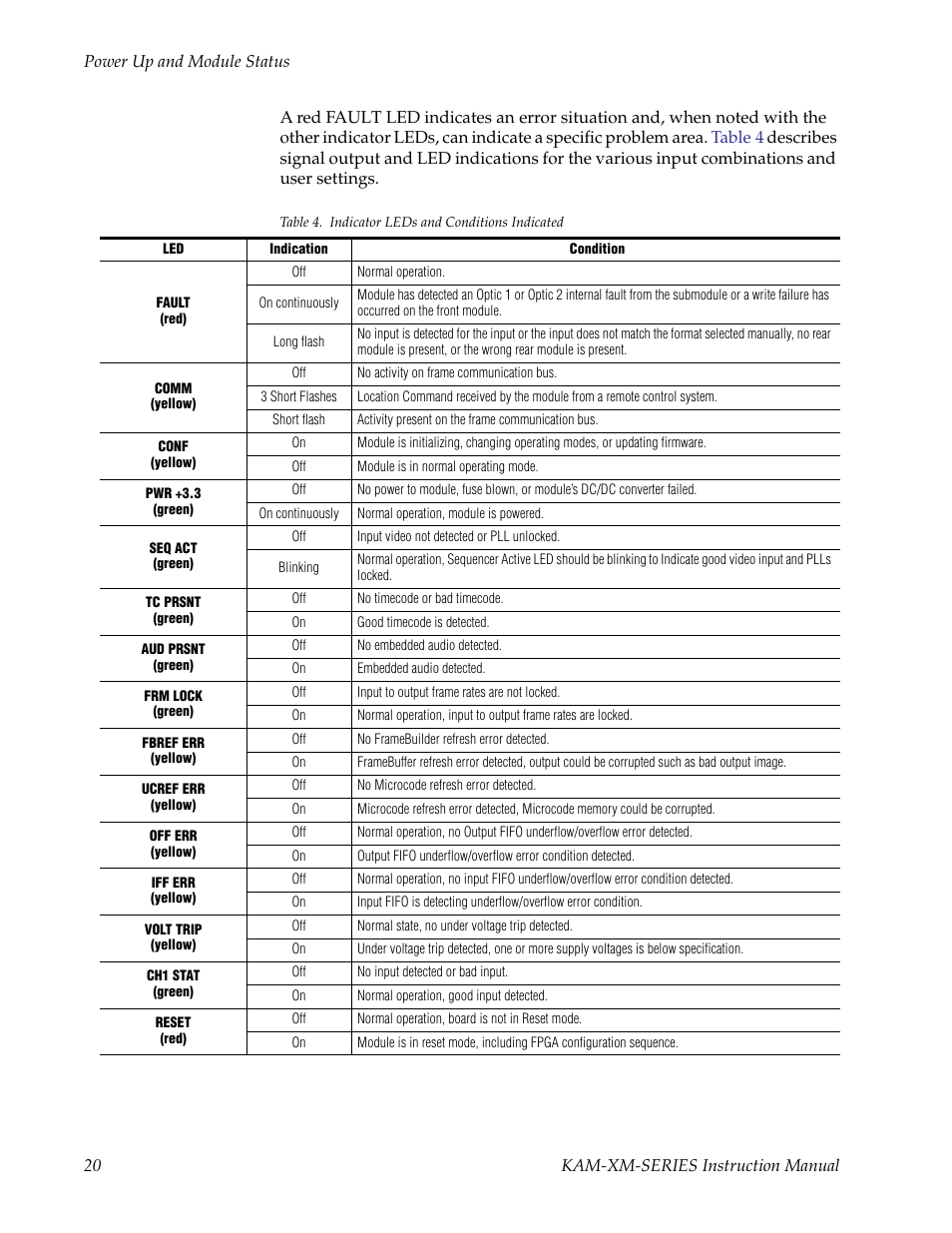 To see a complete list of possible operating con | Grass Valley KAM-XM-SERIES v.1.4.1 User Manual | Page 20 / 80