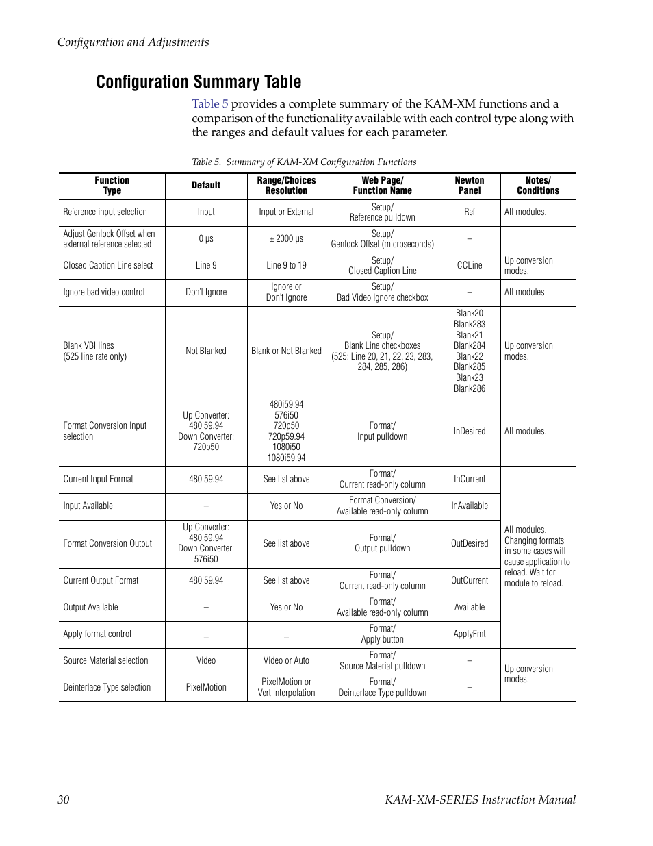 Configuration summary table | Grass Valley KAM-XM-SERIES v.1.4.1 User Manual | Page 30 / 80