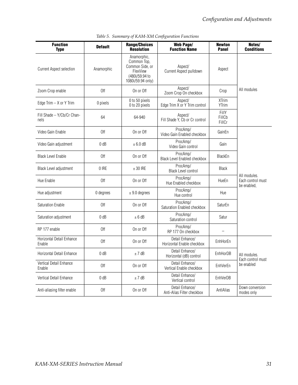 Grass Valley KAM-XM-SERIES v.1.4.1 User Manual | Page 31 / 80