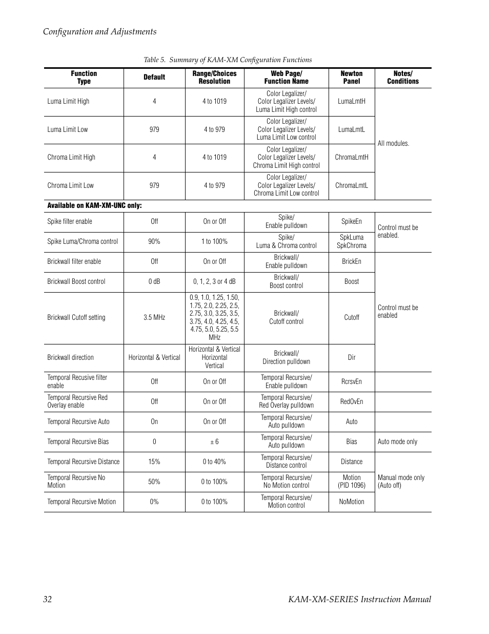 Grass Valley KAM-XM-SERIES v.1.4.1 User Manual | Page 32 / 80