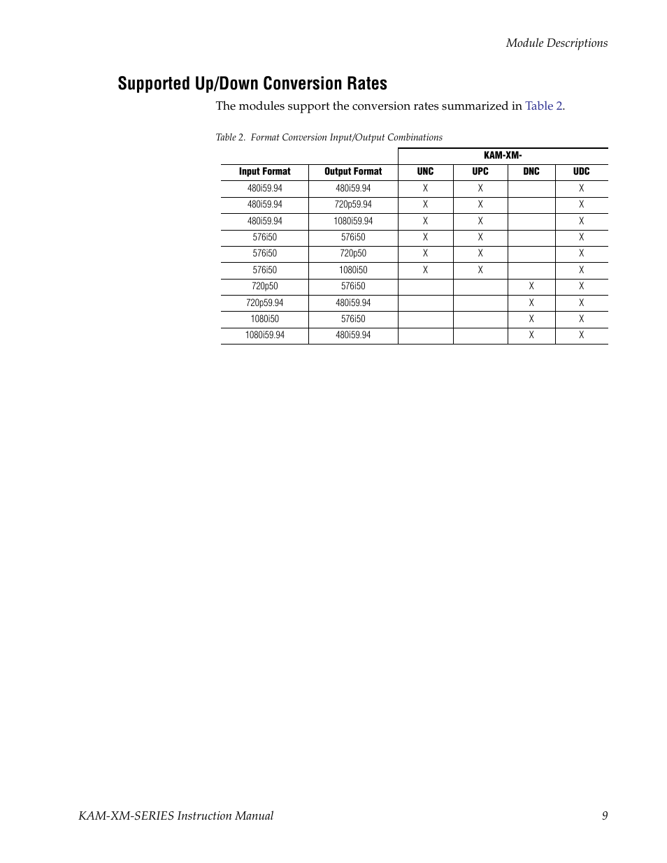 Supported up/down conversion rates | Grass Valley KAM-XM-SERIES v.1.4.1 User Manual | Page 9 / 80