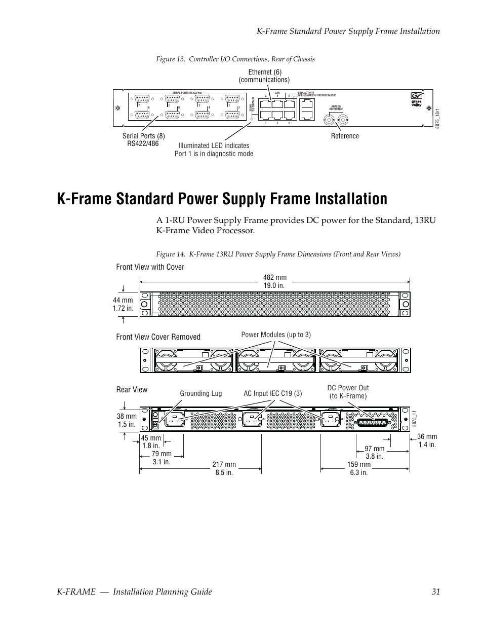 K-frame standard power supply frame installation | Grass Valley K-Frame Installation Planning Guide User Manual | Page 31 / 62