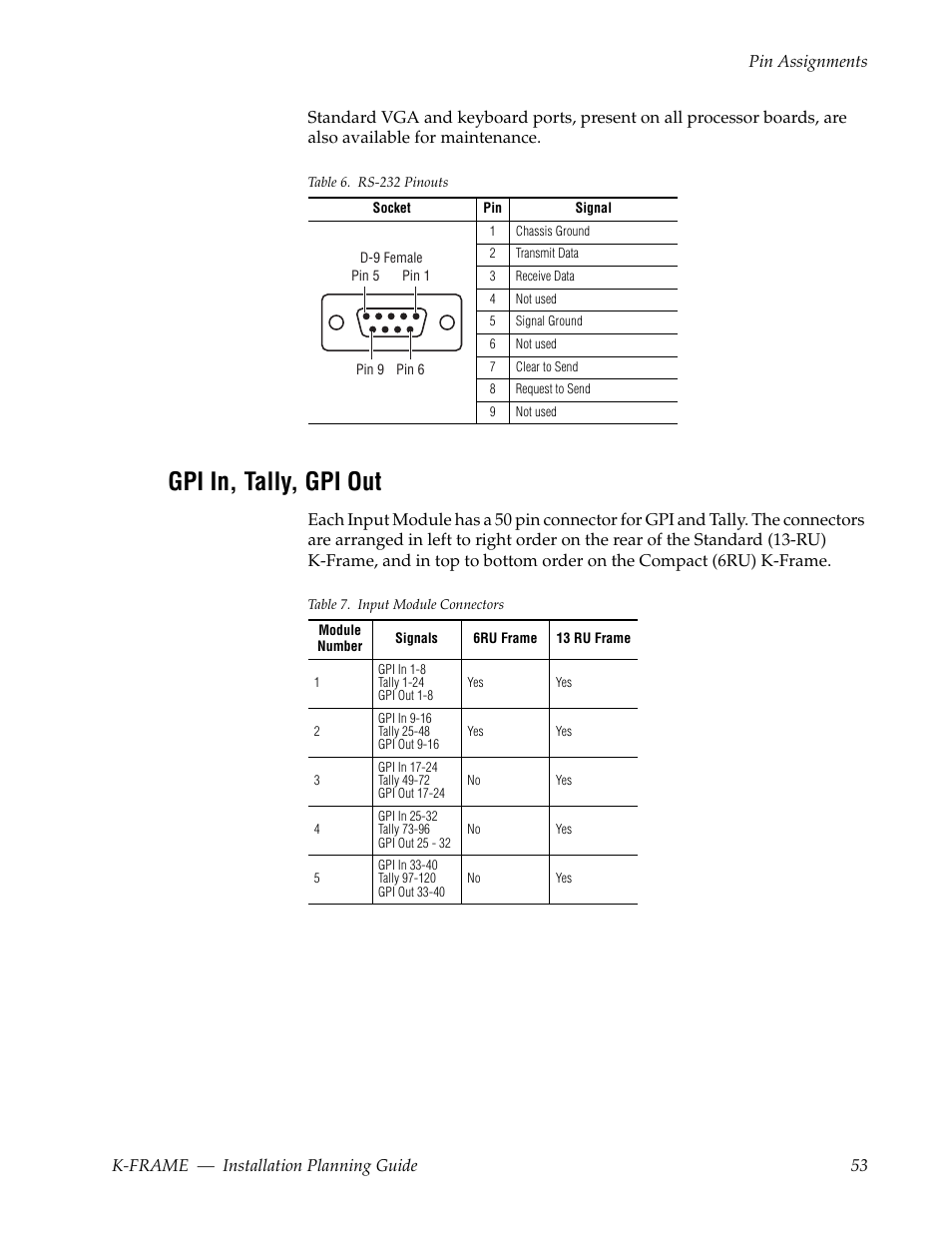 Gpi in, tally, gpi out | Grass Valley K-Frame Installation Planning Guide User Manual | Page 53 / 62