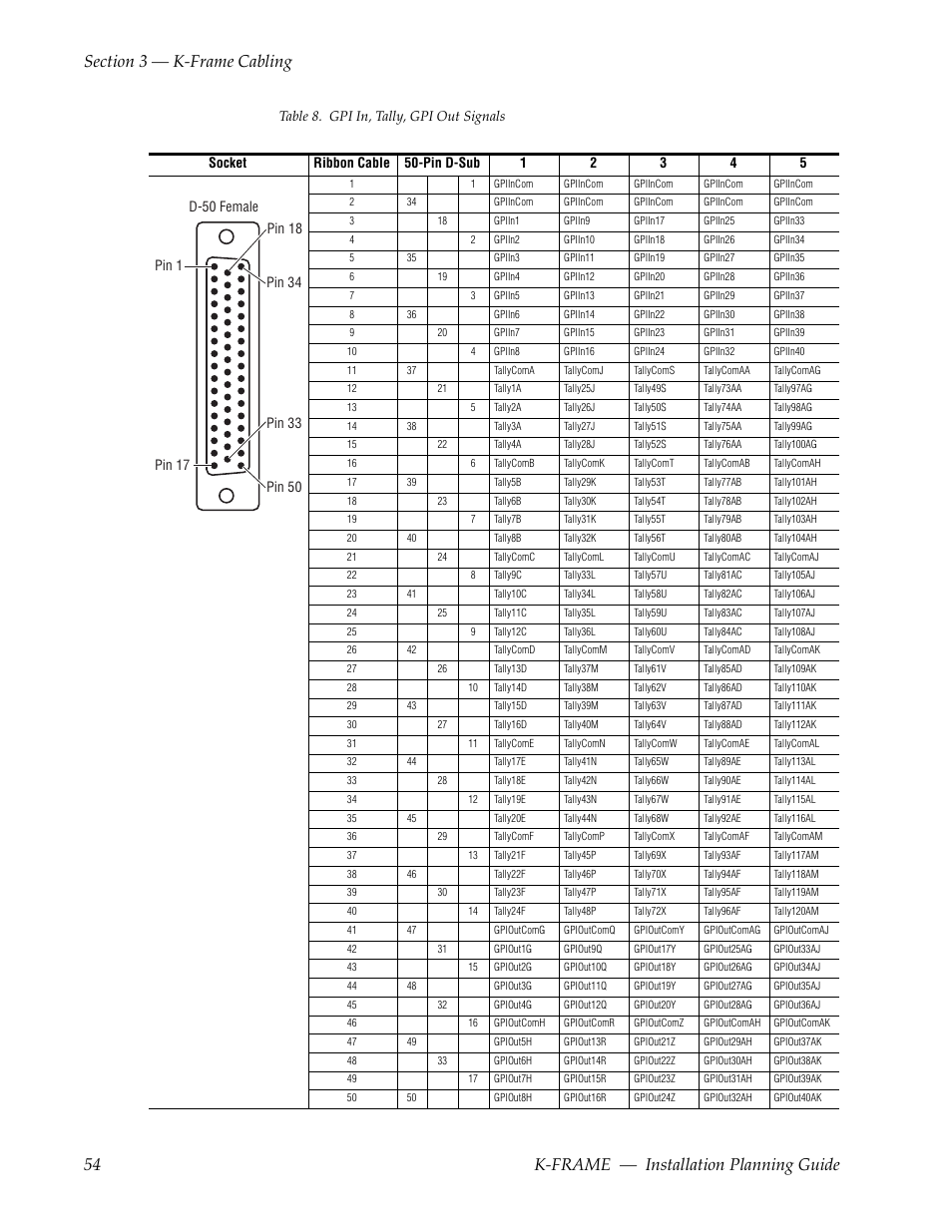 Grass Valley K-Frame Installation Planning Guide User Manual | Page 54 / 62